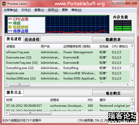 Process Lasso 9.7.5.44 (64λ) ɫ ϵͳŻ-1.png