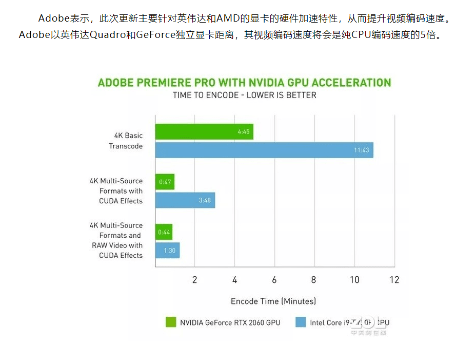 Adobe Premiere Pro 202014.2ԿٵٶȺܸ-2.png