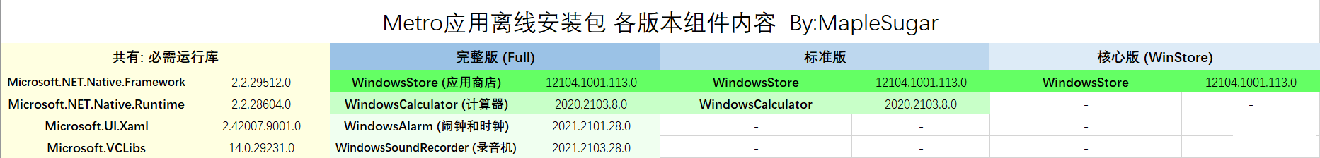 Windows 10 Ӧ̵&΢Ӧ ָ v12104-2.png