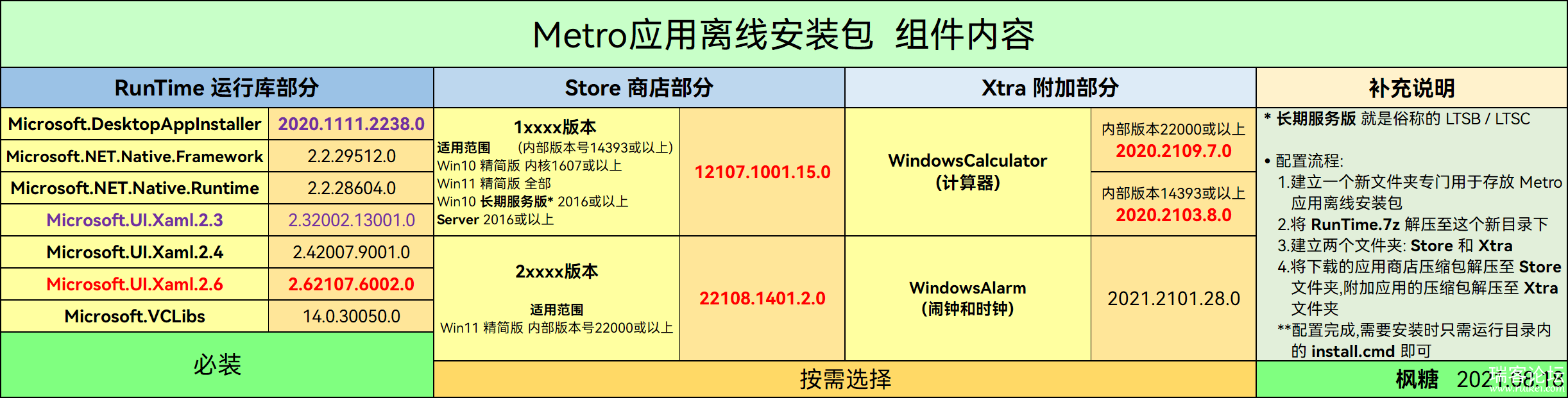 Windows 11/10/LTSC/Server Ӧ̵ָ 218° (2108)-2.png